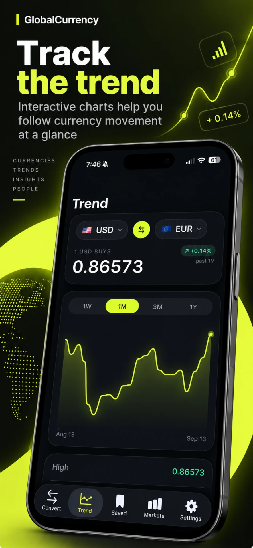 GlobalCurrency trend chart showing USD to EUR movement